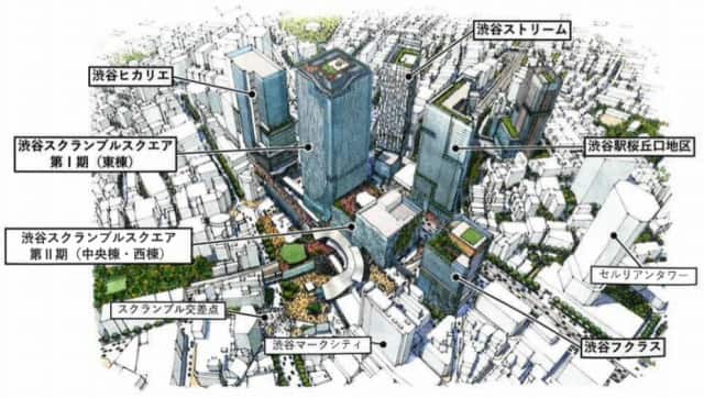 渋谷駅周辺の開発計画　(渋谷周辺開発 FACT BOOK_2021年07月29日発行 報道参考資料)