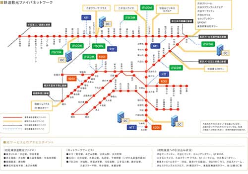 光ファイバーネットワーク図