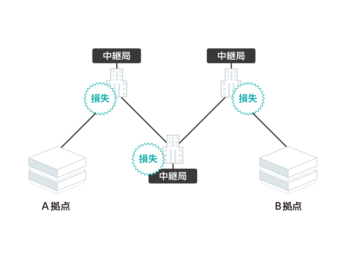 一般通信事業者