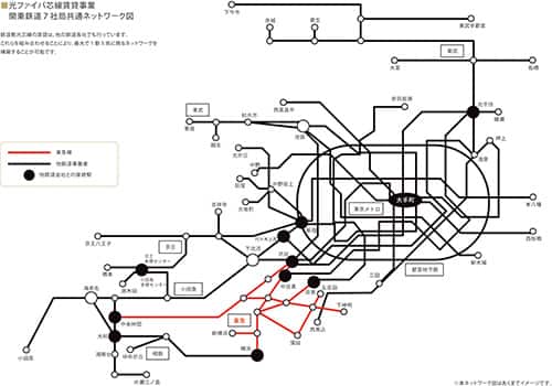 関東鉄道7社局共通ネットワーク図