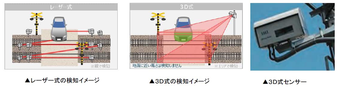 センサーの検知イメージ図と３D式センサーの画像
