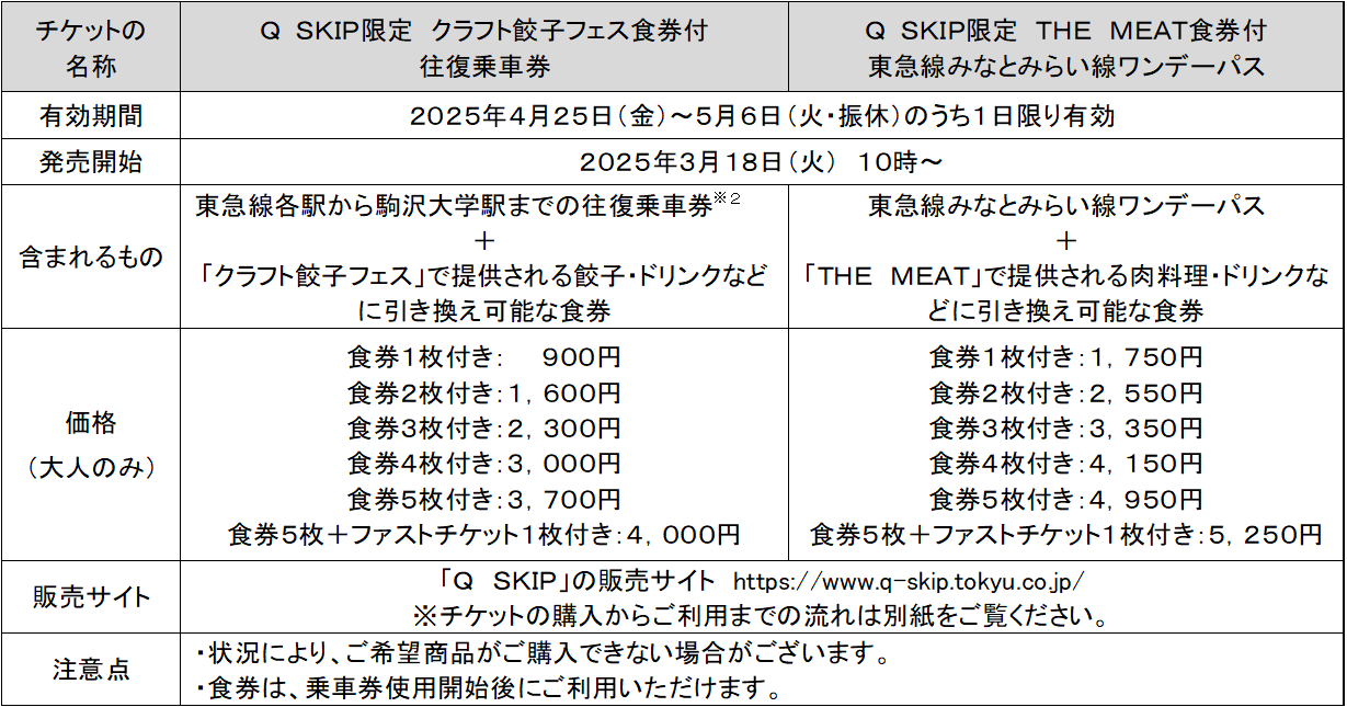 チケット概要