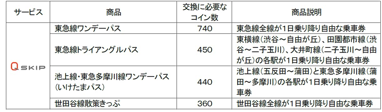 交換可能な商品一覧
