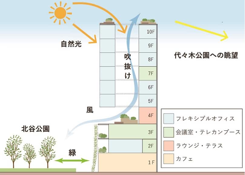 本物件 用途構成・構造イメージ