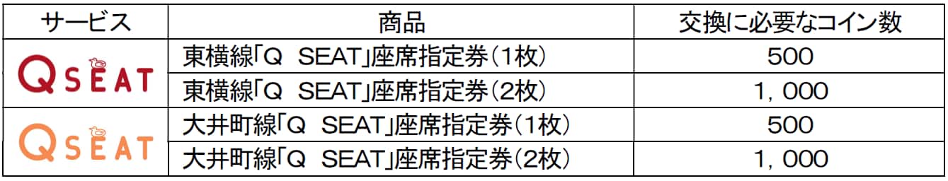 交換可能な商品