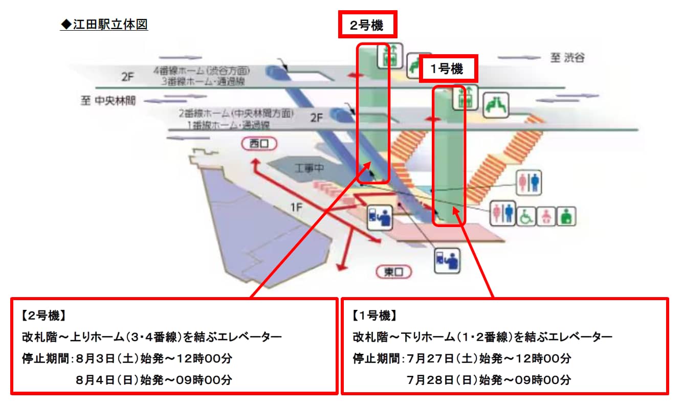 江田駅構内図