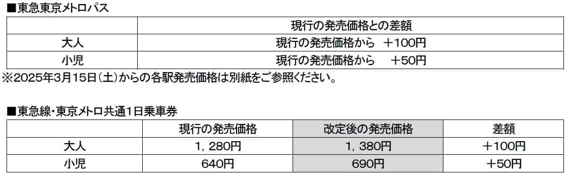 比較表