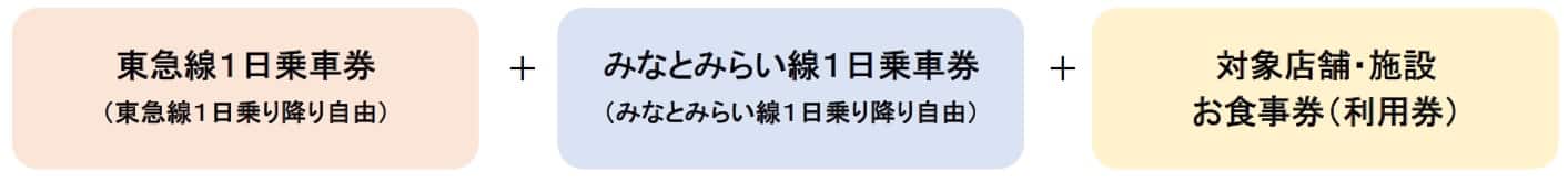 旅グルメきっぷ組み合わせ