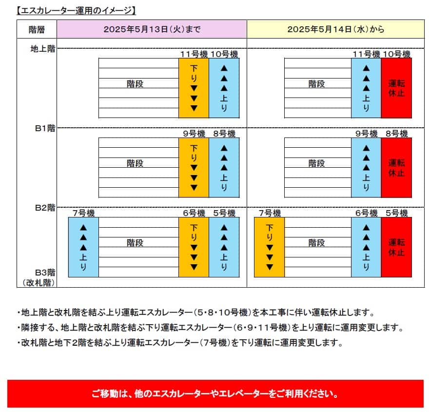 エスカレーター運用イメージ