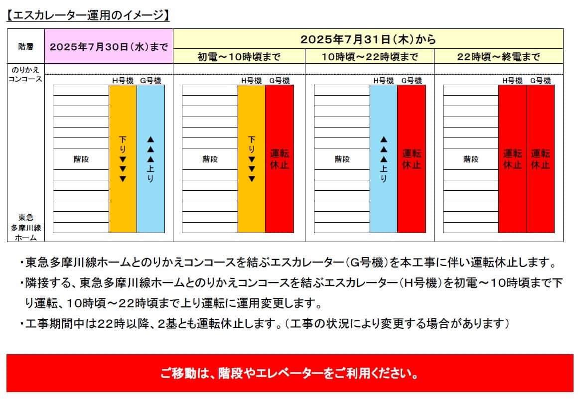 エスカレーター運用イメージ