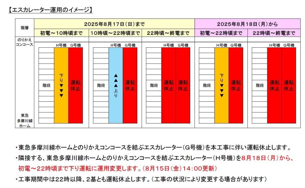 エスカレーター運用イメージ