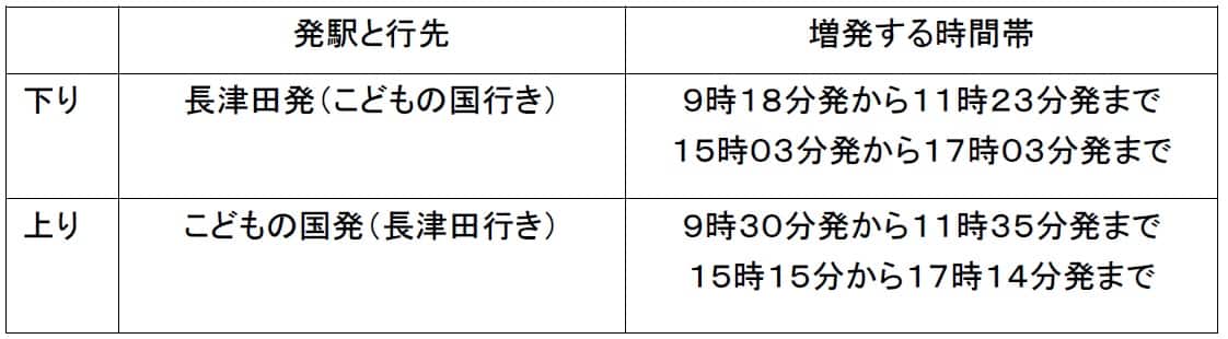 運転する時間帯