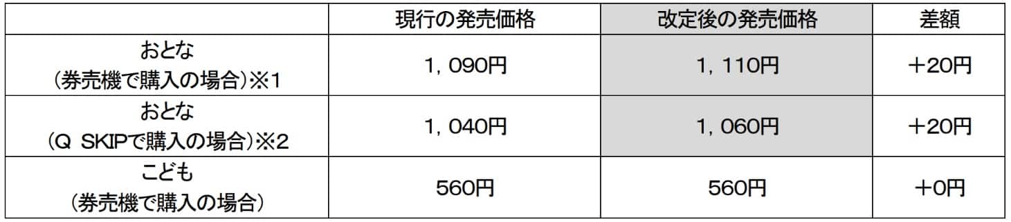 新旧比較表１