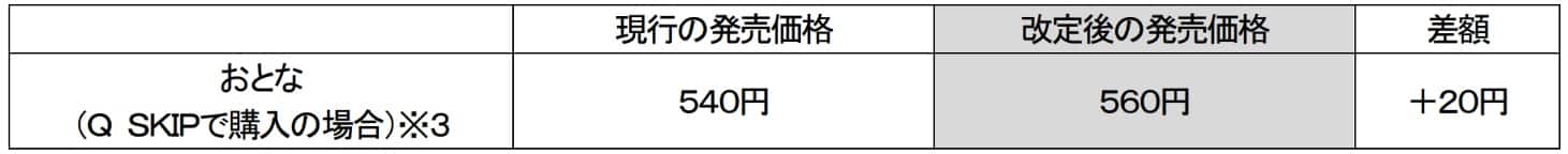 新旧比較表２