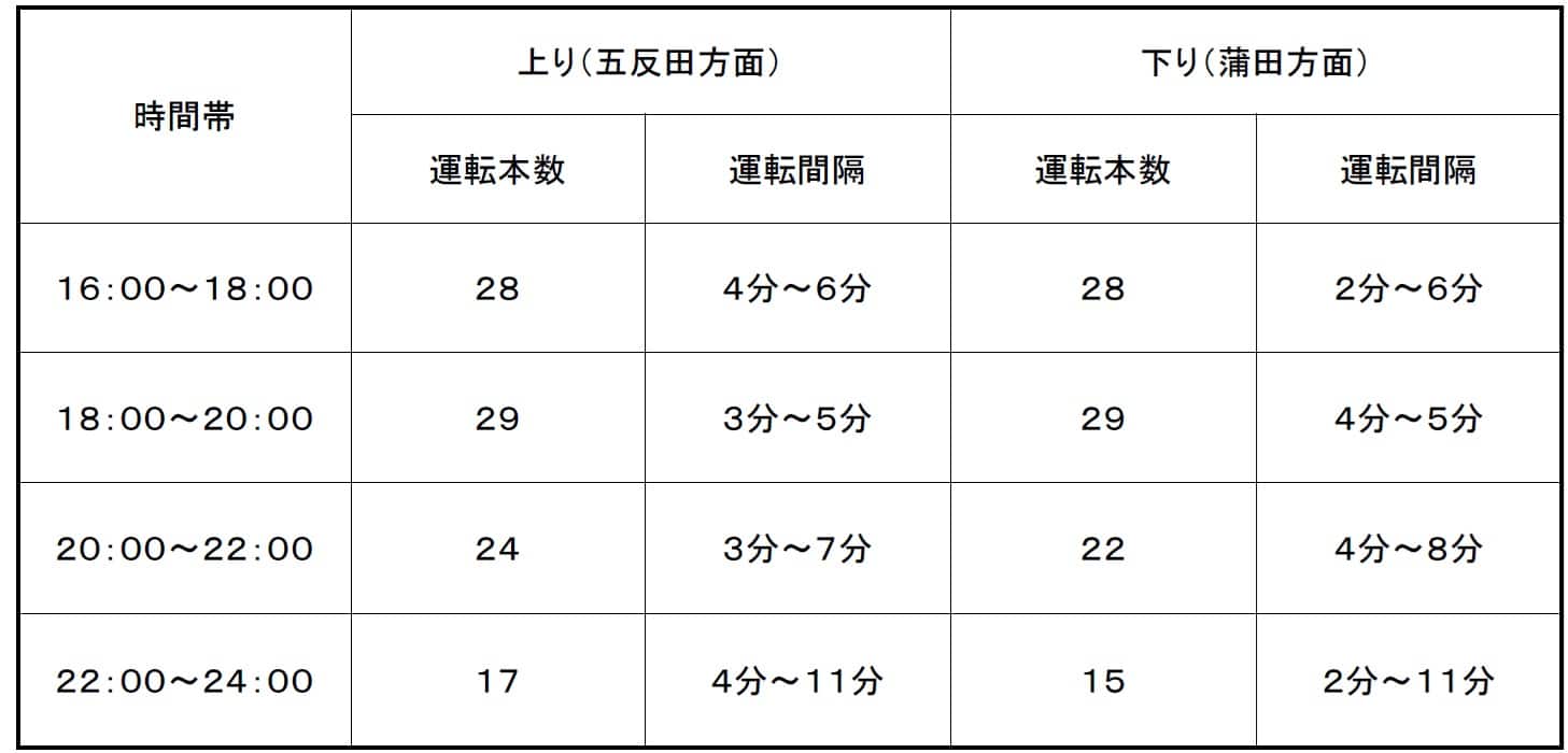臨時ダイヤ