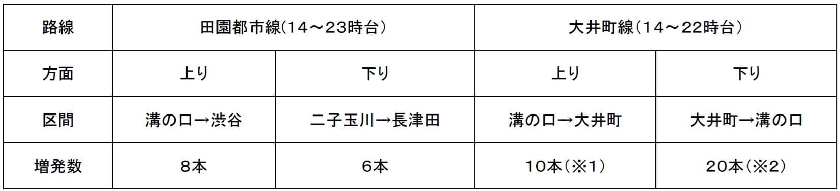 臨時ダイヤ