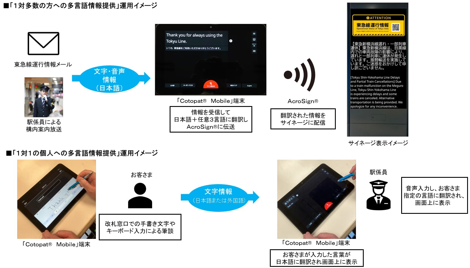 運用イメージ図