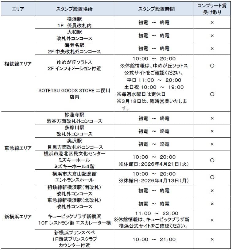 スタンプ設置場所