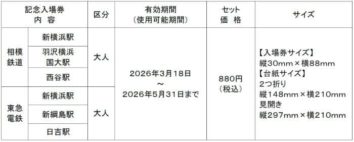 販売内容、有効期間、サイズ