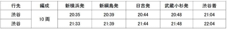 時刻表