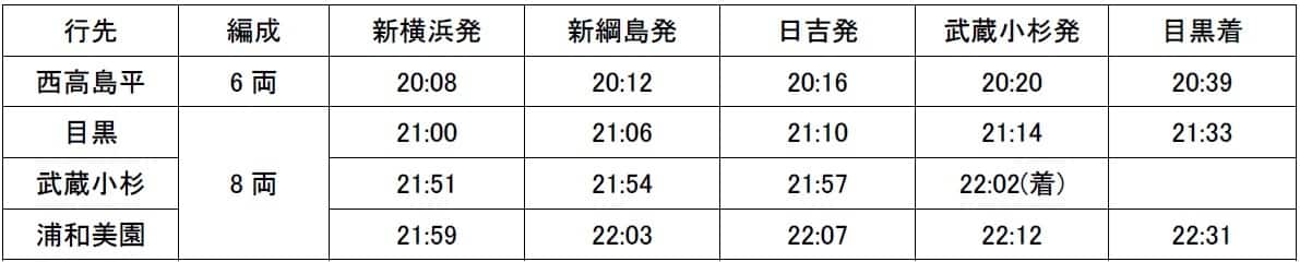 時刻表