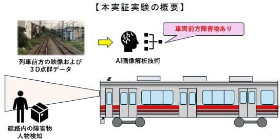 本実証実験の概要