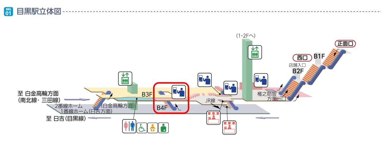 構内図