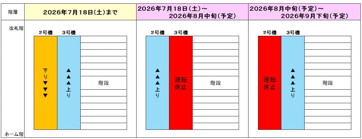 エスカレーターの運用イメージ