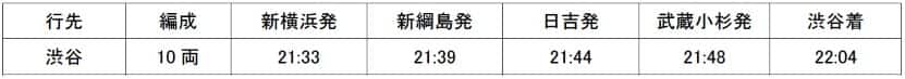 時刻表
