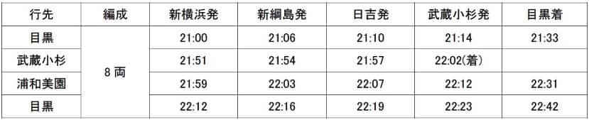 時刻表