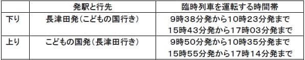 時刻表
