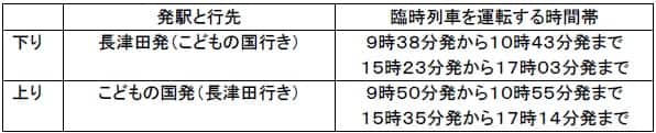 時刻表