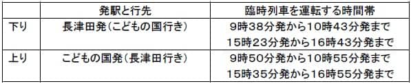 時刻表