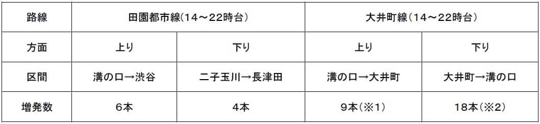 臨時ダイヤ
