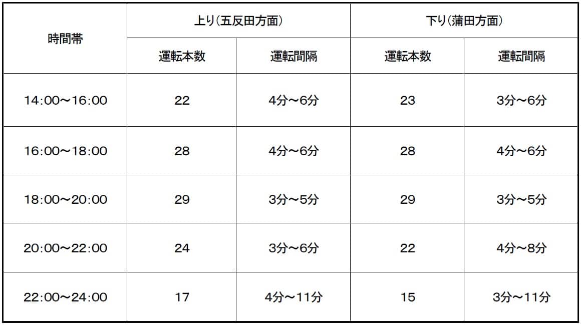 臨時ダイヤ