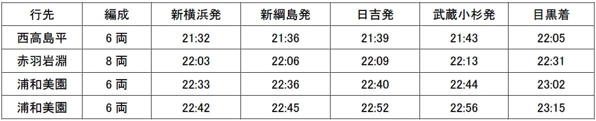 臨時列車