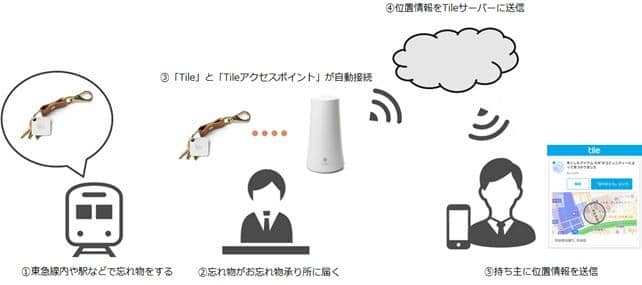 3275ac96b8354fe01741a01fee25eaa1b69e9844