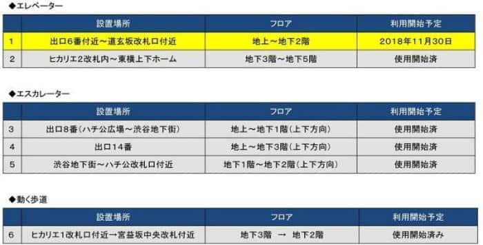 エレベーター等設置場所