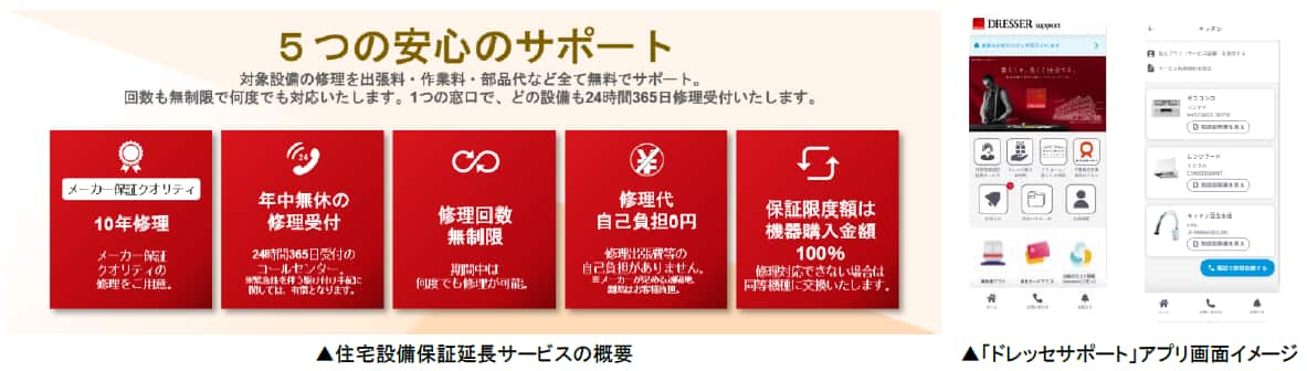 サポート内容とアプリの画面