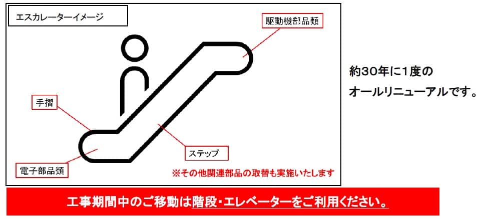 エスカレーターイメージ
