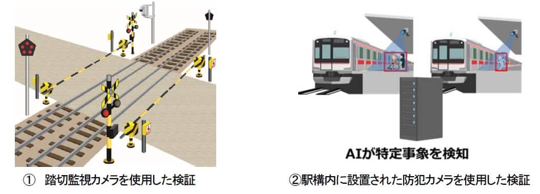 実施イメージ