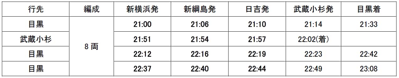 目黒線直通列車時刻表