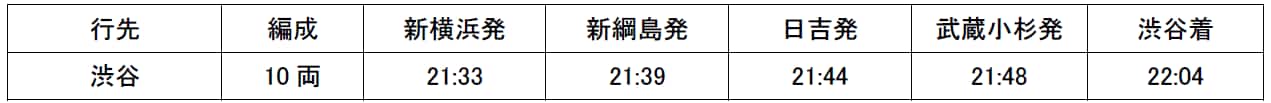 東横線直通列車時刻表