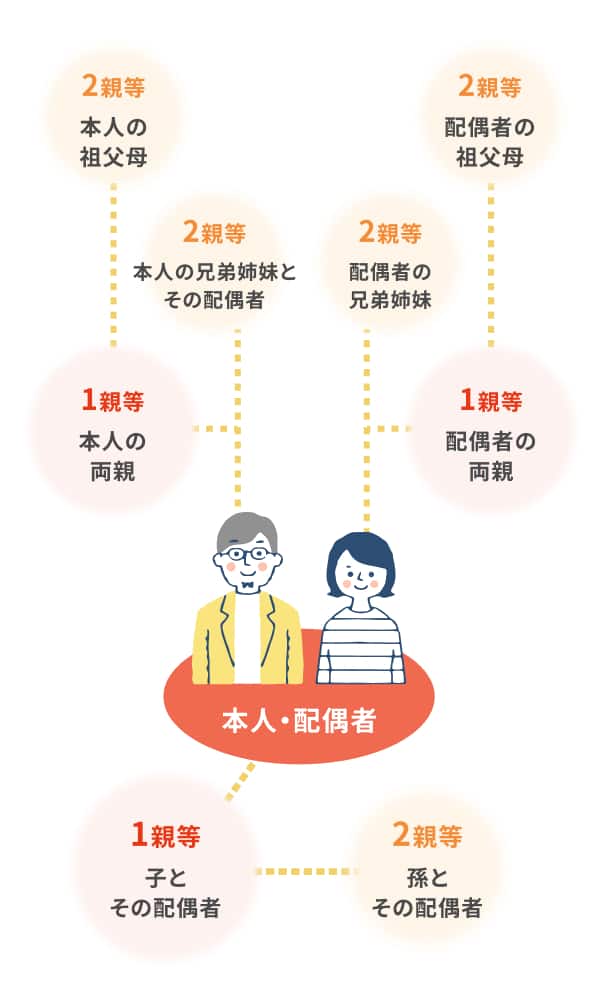 家族合算優待制度の紹介画像