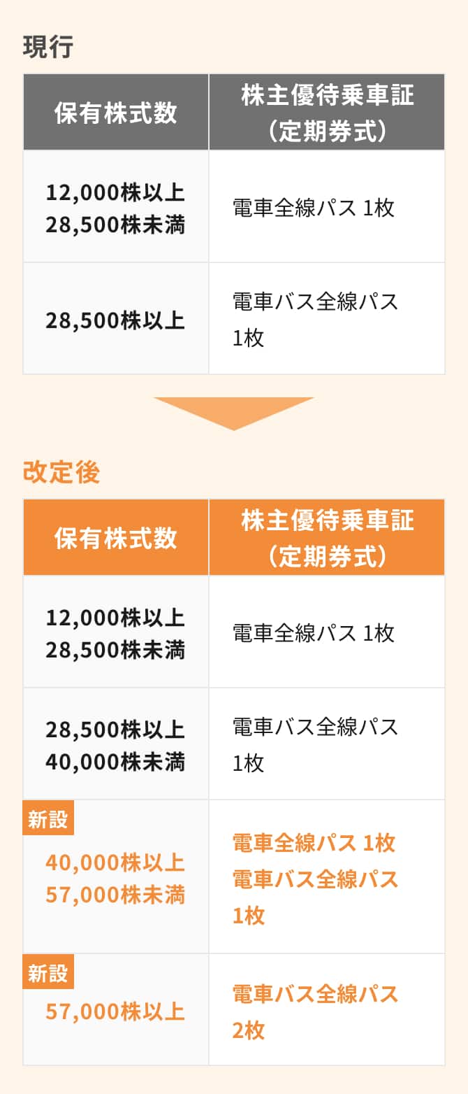 現行から改定後のイメージ表