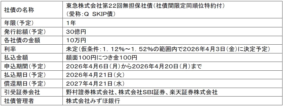 社債の概要をまとめた表