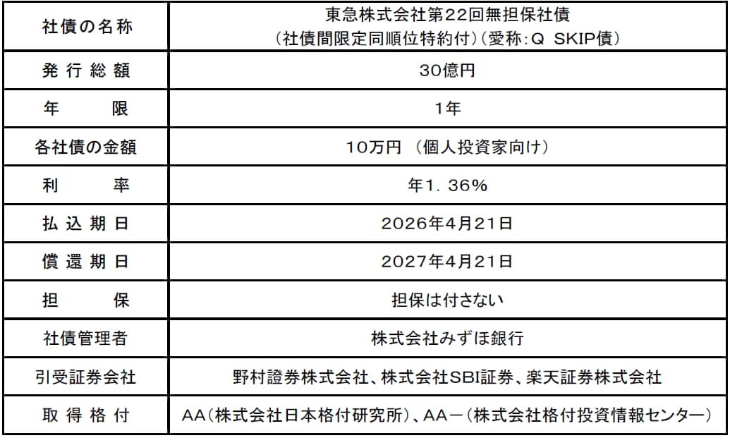 発行条件の詳細をまとめた表