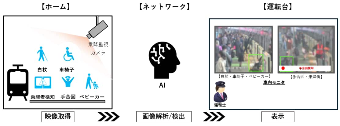 概要イメージ図