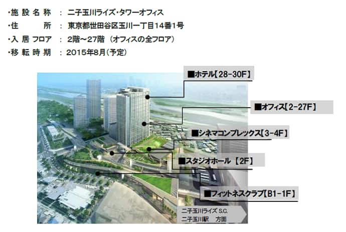 NULL 二子玉川