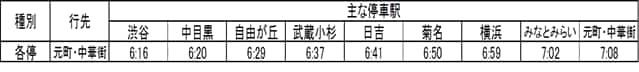 NULL 150310-1-3-1